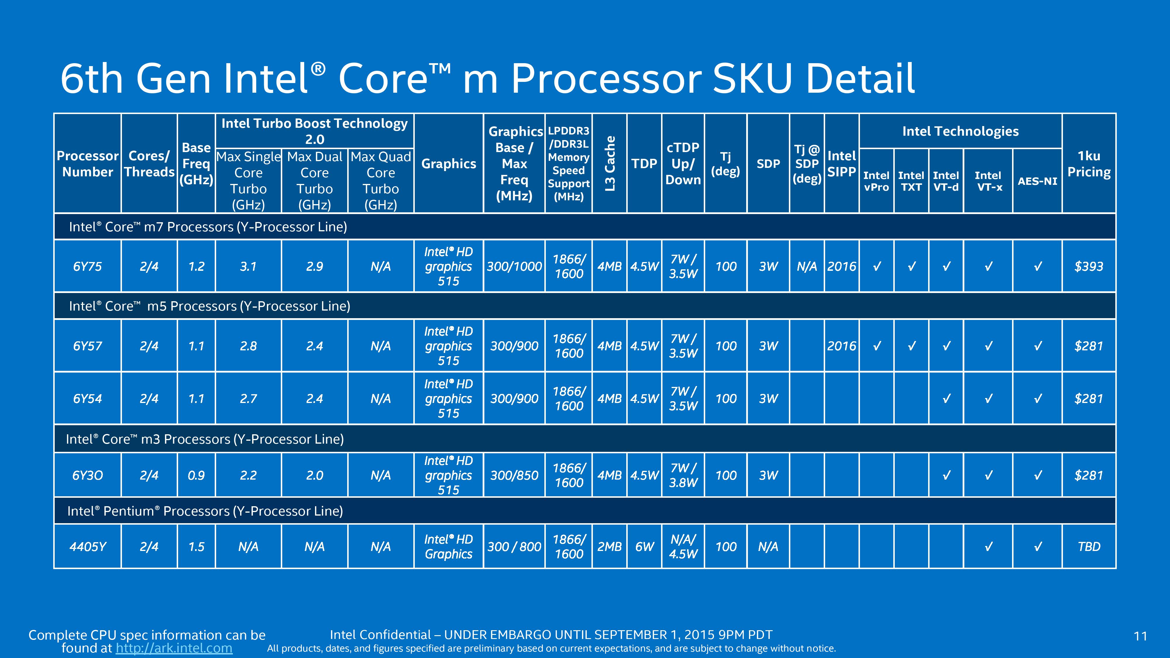 Processor Lists And Conclusions The Intel Skylake Mobile And Desktop